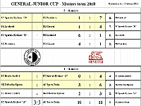 GENERAL JUNIOR CUP 2018 - Finále