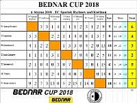 BEDNAR CUP 2018