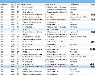 Výsledky U9 Planeo Cup 2022