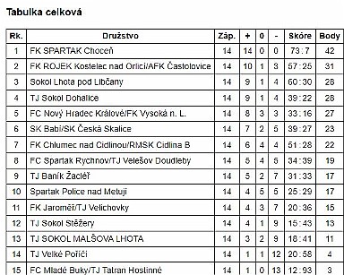 08_EKO DELTA KP MD U 17 - o umístění