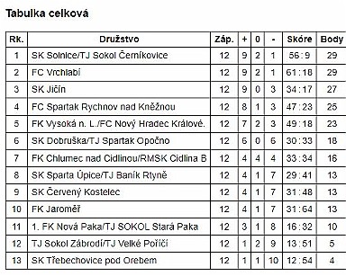 09_DAHASL KP SŽ U 15 - finále