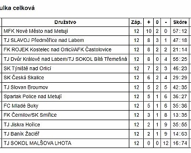 10_DAHASL KP SŽ U 15 - o umístění