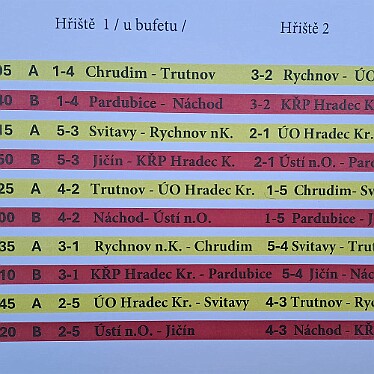 Výsledky - skupiny - časový rozvrh